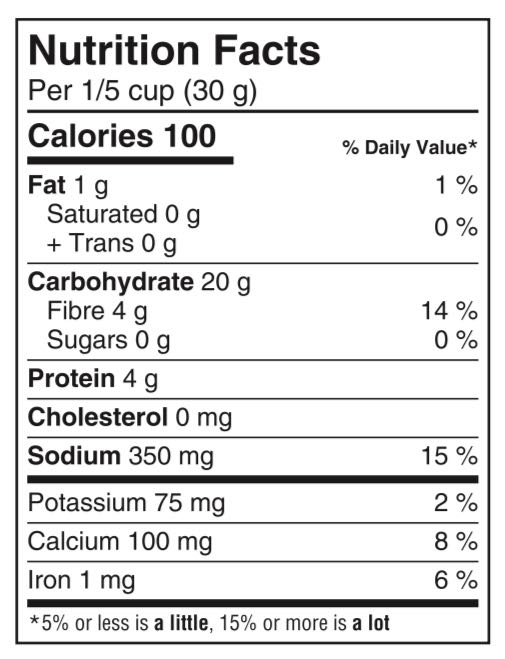 Flaxseed Nutritional Facts